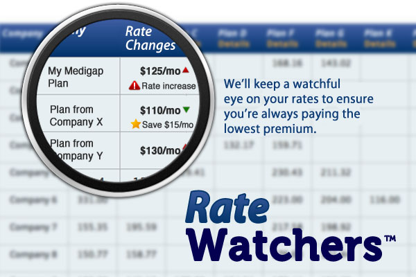 Rate Watchers from MedicareMall