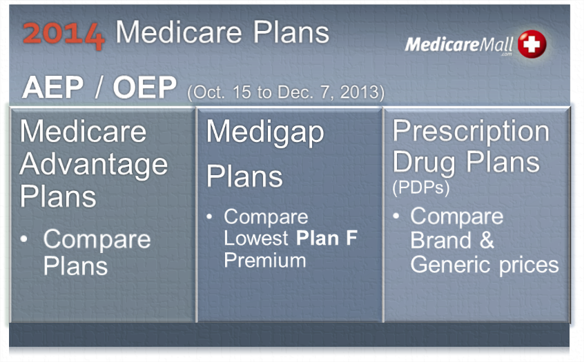 2014 Medicare AEP OEP
