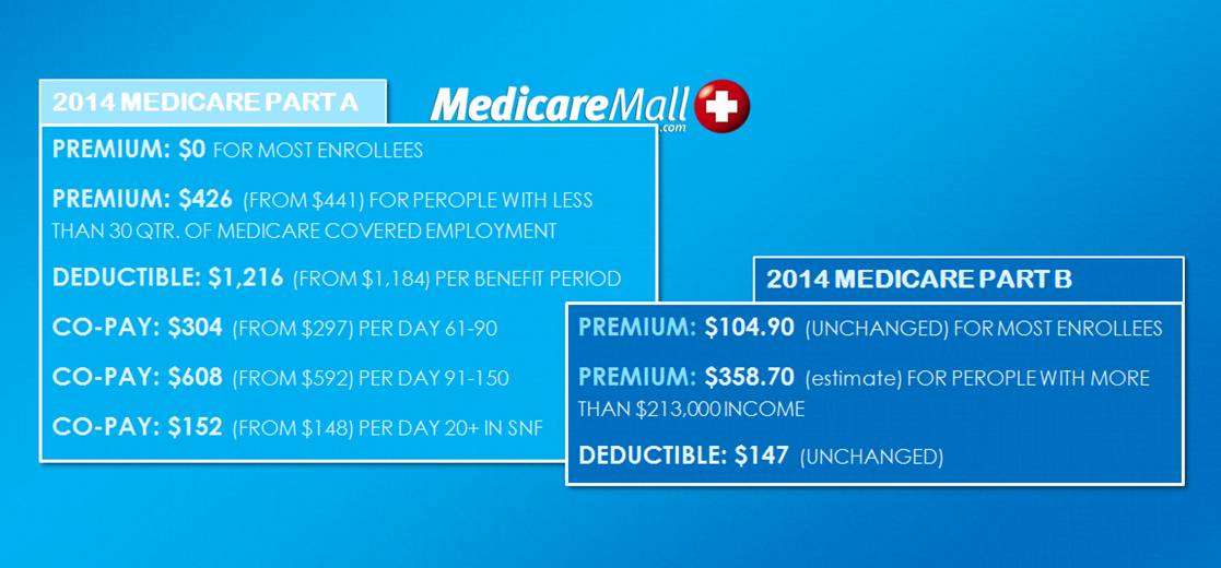 Medicare Part A and B